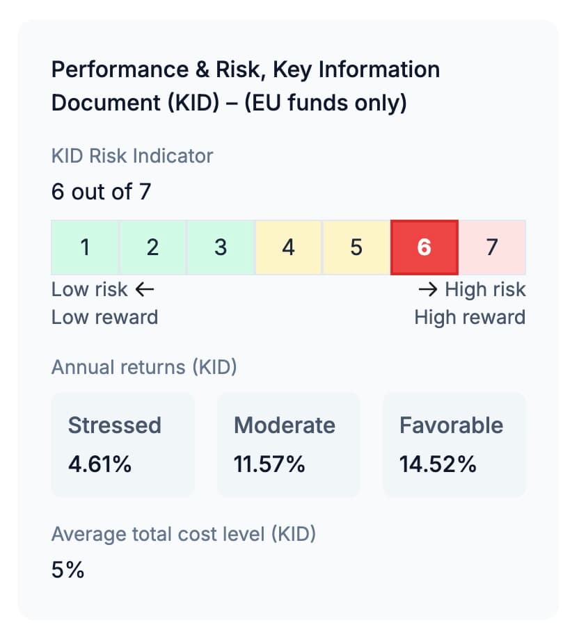 CollerEquity KID Risk Indicator