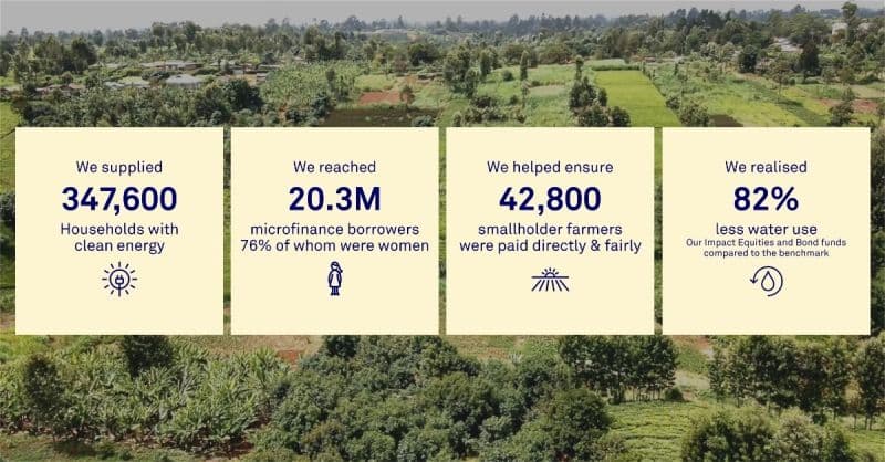 Triodos Microfinance Fund (TMFF) banner
