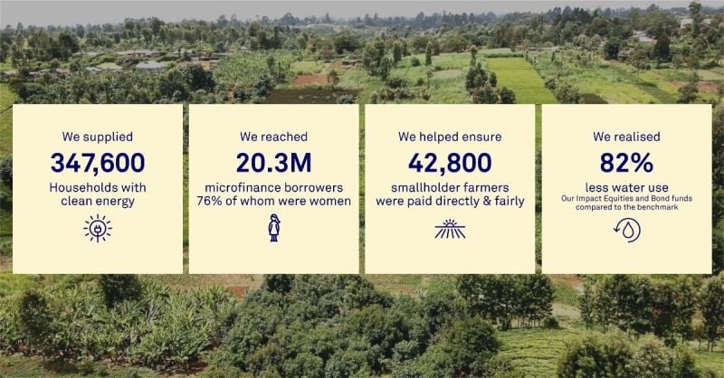 Triodos Microfinance Fund (TMFF) banner